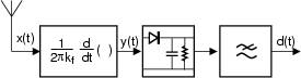 \resizebox* {0.45\columnwidth}{!}{\includegraphics{cap9/f9.17.ps}}