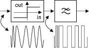 \resizebox* {0.3\columnwidth}{!}{\includegraphics{cap9/f9.18.ps}}