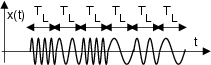 \resizebox* {0.35\textwidth}{!}{\includegraphics{cap11/f10.2.ps}}
