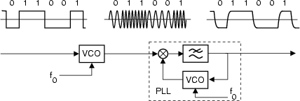 \resizebox* {0.7\textwidth}{!}{\includegraphics{cap11/f10.3.ps}}