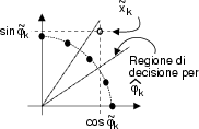 \resizebox* {0.3\textwidth}{!}{\includegraphics{cap11/f10.12.ps}}