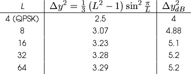 \begin{floatingfigure}{0.450000\textwidth}
{\centering\begin{tabular}{c\vert c\v...
...ootnotesize 5.2}\\
\end{tabular}\footnotesize\par }
\par ~
\end{floatingfigure}