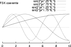 \resizebox* {0.4\textwidth}{!}{\includegraphics{cap11/f10.19.ps}}