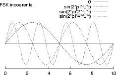 \resizebox* {0.4\textwidth}{!}{\includegraphics{cap11/f10.191.ps}}