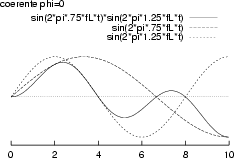 \resizebox* {0.4\textwidth}{!}{\includegraphics{cap11/f10.192.ps}}