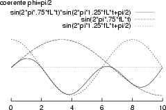 \resizebox* {0.4\textwidth}{!}{\includegraphics{cap11/f10.193.ps}}