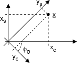 \resizebox* {0.28\columnwidth}{!}{\includegraphics{cap12/f11.112.ps}}