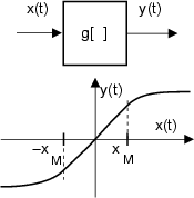 \resizebox* {0.3\columnwidth}{!}{\includegraphics{cap12/f11.13.ps}}