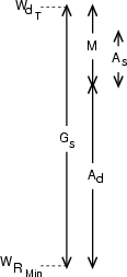 \resizebox* {0.2\columnwidth}{!}{\includegraphics{cap13/f12.1.ps}}