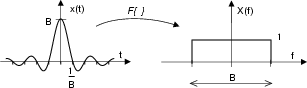 \resizebox* {0.5\columnwidth}{!}{\includegraphics{cap3/f3.35.ps}}