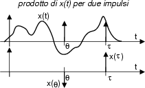 \resizebox* {0.35\textwidth}{!}{\includegraphics{cap3/f3.10.ps}}