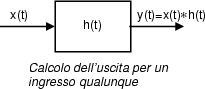 \resizebox* {0.35\textwidth}{!}{\includegraphics{cap3/f3.12.ps}}