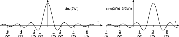 \resizebox* {1\columnwidth}{!}{\includegraphics{cap4/f4.1.ps}}