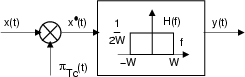\resizebox* {0.4\columnwidth}{!}{\includegraphics{cap4/f4.2.ps}}