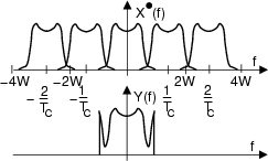 \resizebox* {0.4\textwidth}{!}{\includegraphics{cap4/f4.5.ps}}