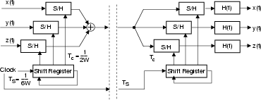 \resizebox* {0.6\columnwidth}{!}{\includegraphics{cap4/f4.10.ps}}