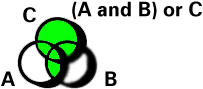 (A and B) or C